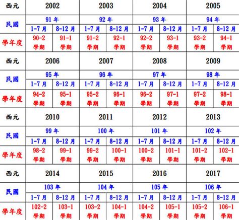 85年 生肖|十二生肖年份對照表 (西元、民國)